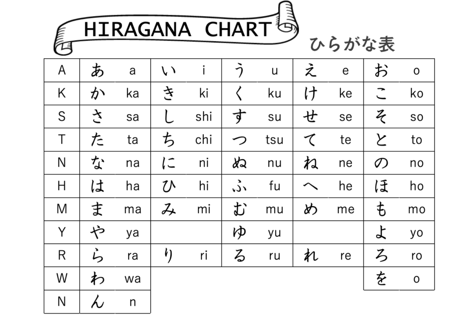 Pengertian Huruf Hiragana Katakana Dan Kanji Symbols Imagesee The Best Porn Website